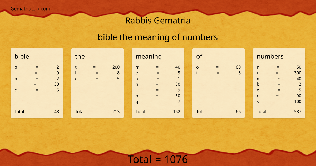 bible the meaning of numbers in rabbis Gematria